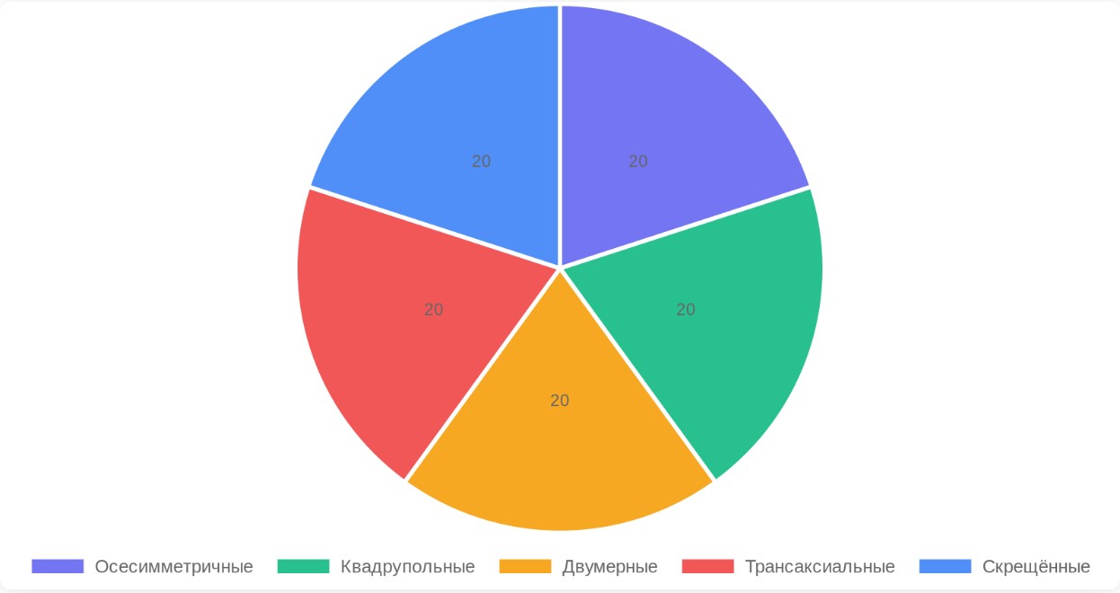 Диаграмма оптика